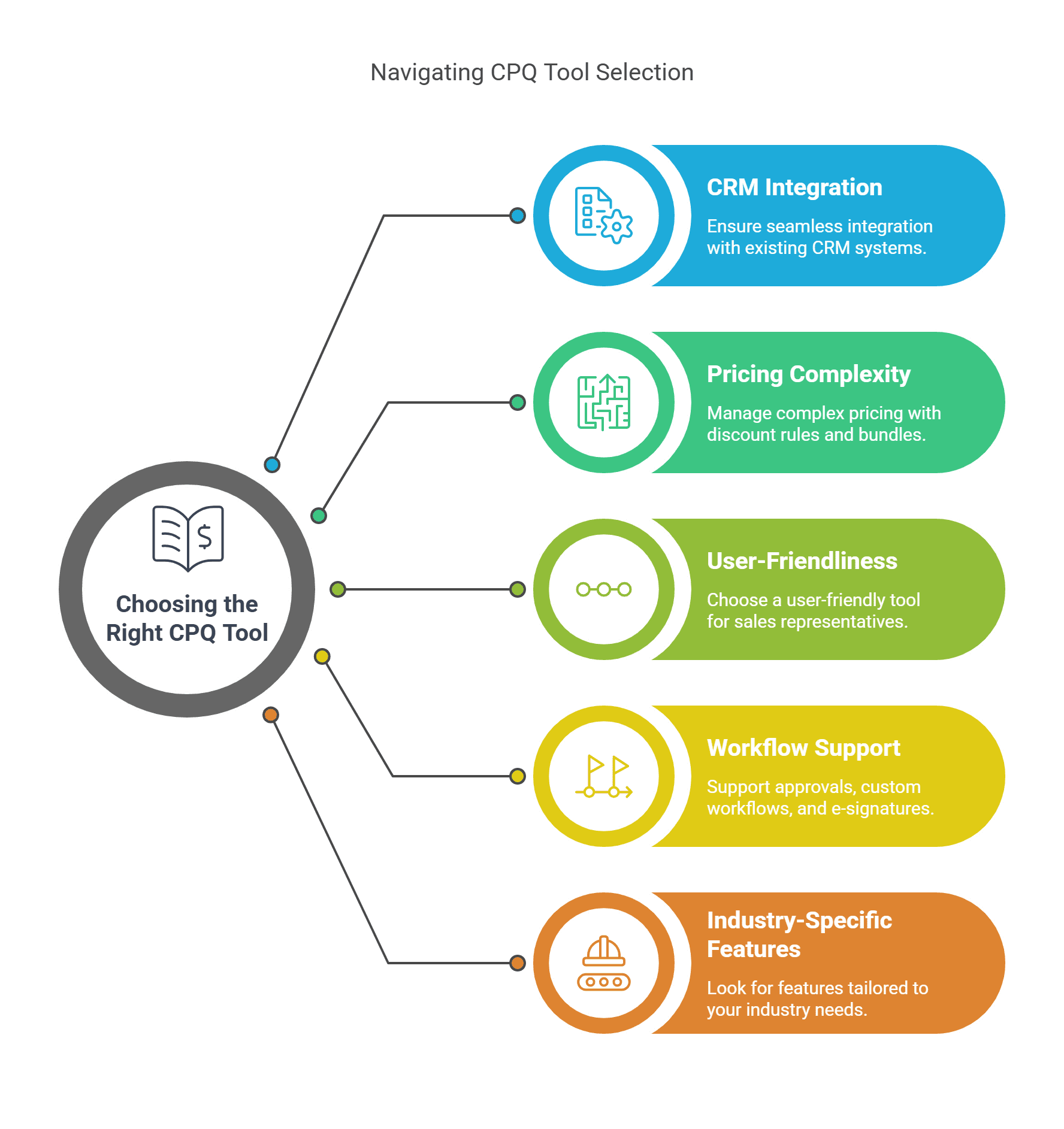 How do you choose a CPQ tool in 2027?