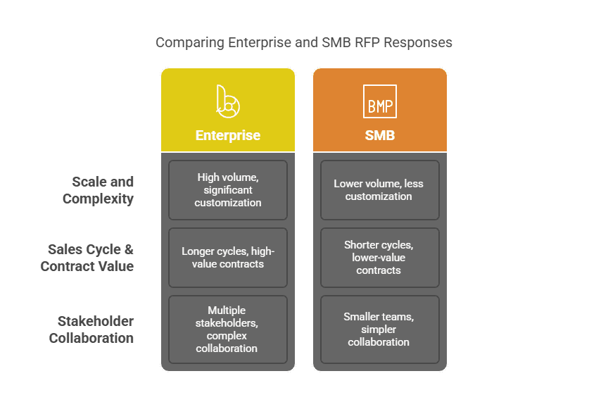 Software for Enterprise RFP