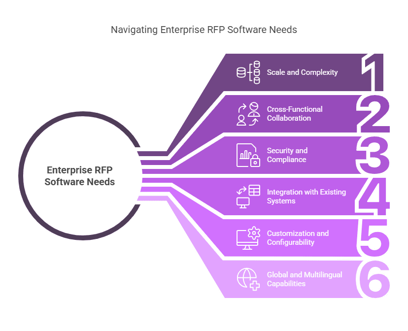 enterprise RFP Software